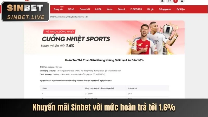 Lựa chọn trò chơi tại Sunwin20